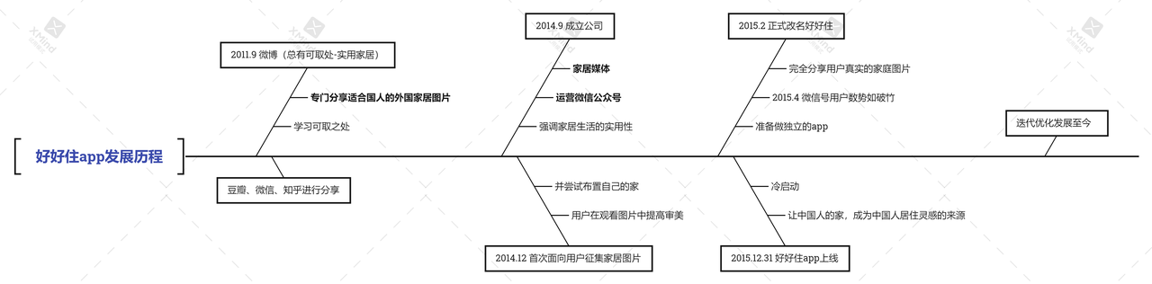 产品经理，产品经理网站